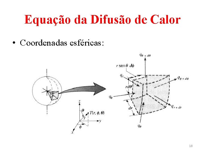 Equação da Difusão de Calor • Coordenadas esféricas: 18 