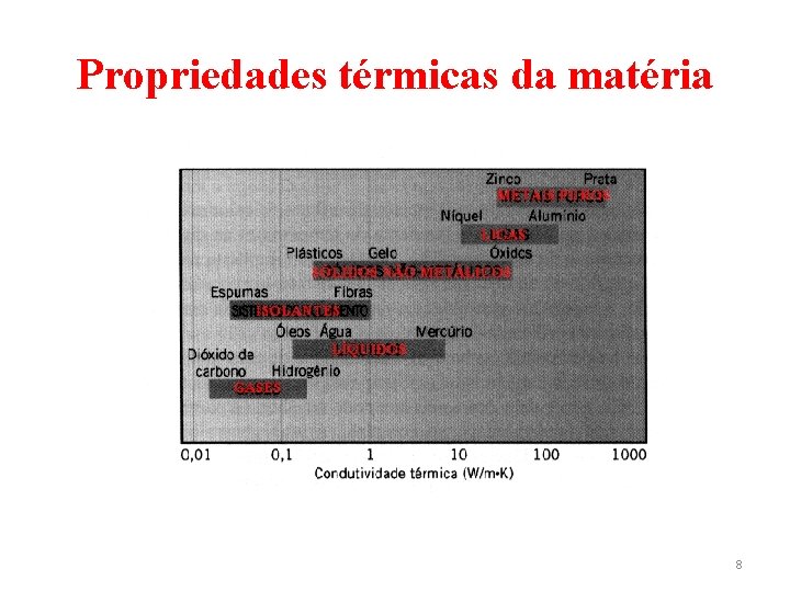 Propriedades térmicas da matéria 8 