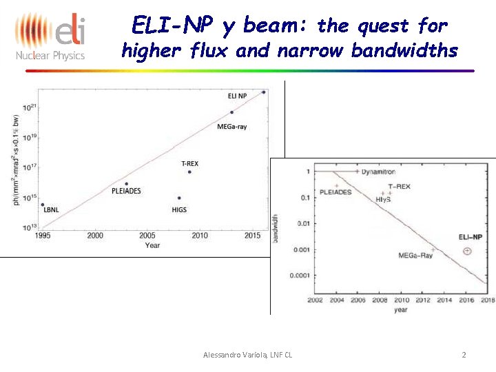 ELI-NP γ beam: the quest for higher flux and narrow bandwidths Alessandro Variola, LNF ELI-NP γ beam: the quest for higher flux and narrow bandwidths Alessandro Variola, LNF
