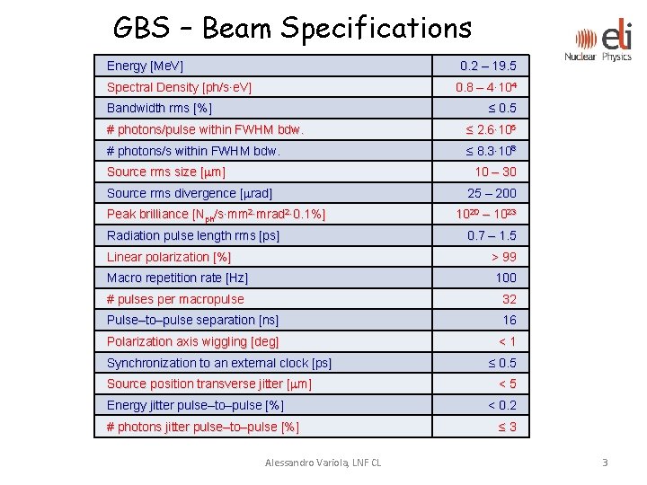 GBS – Beam Specifications Energy [Me. V] 0. 2 – 19. 5 Spectral Density