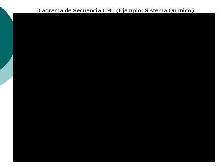 Diagrama de Secuencia UML (Ejemplo: Sistema Químico) 