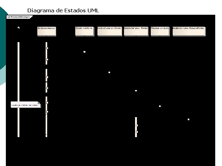 Diagrama de Estados UML 