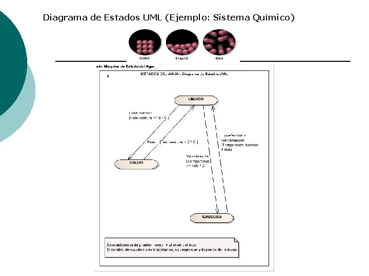 Diagrama de Estados UML (Ejemplo: Sistema Químico) 