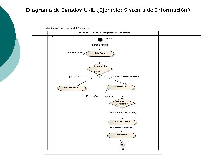 Diagrama de Estados UML (Ejemplo: Sistema de Información) 