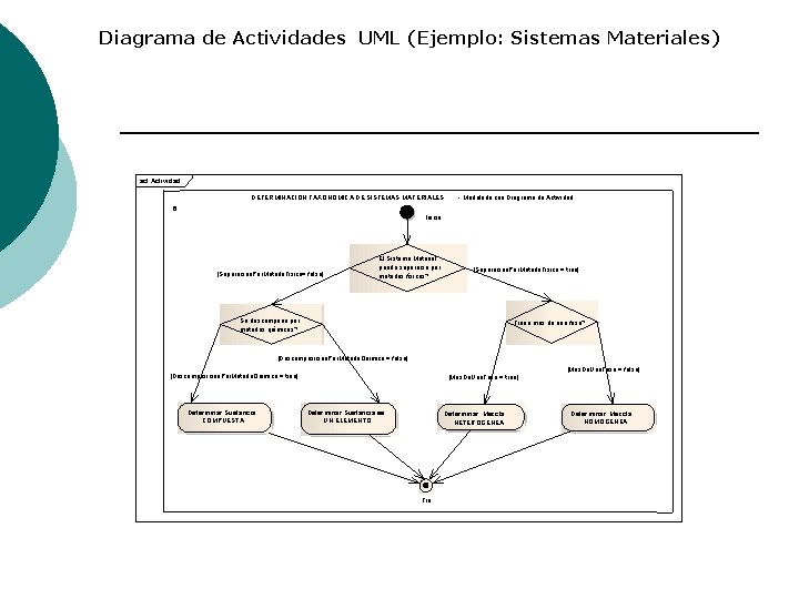 Diagrama de Actividades UML (Ejemplo: Sistemas Materiales) act Actividad DETERMINACION TAXONOMICA DE SISTEMAS MATERIALES
