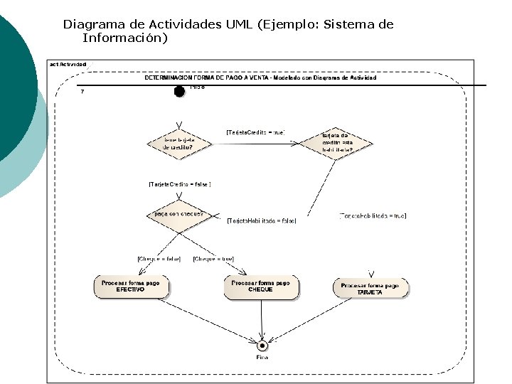 Diagrama de Actividades UML (Ejemplo: Sistema de Información) 
