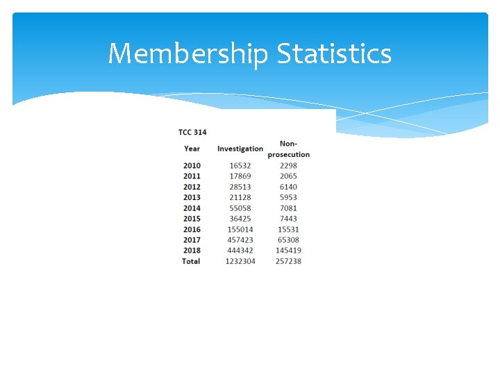 Membership Statistics 