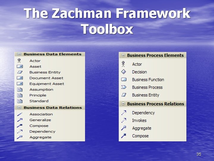 The Zachman Framework Toolbox 35 