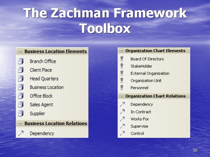 The Zachman Framework Toolbox 36 