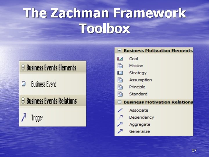 The Zachman Framework Toolbox 37 