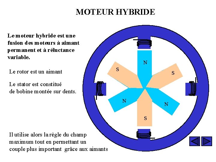 MOTEUR HYBRIDE Le moteur hybride est une fusion des moteurs à aimant permanent et