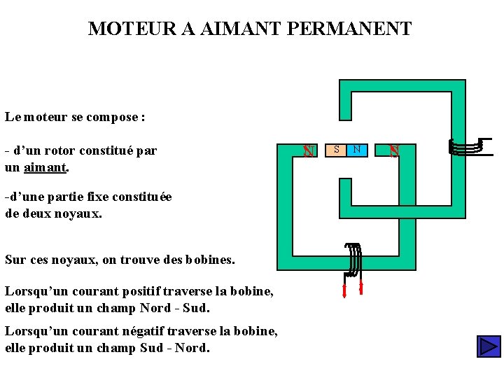 MOTEUR A AIMANT PERMANENT Le moteur se compose : - d’un rotor constitué par