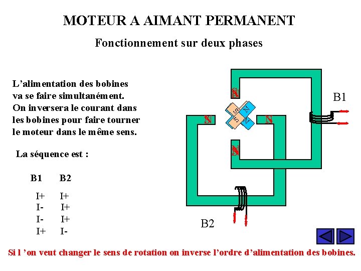 MOTEUR A AIMANT PERMANENT Fonctionnement sur deux phases S N N N S S