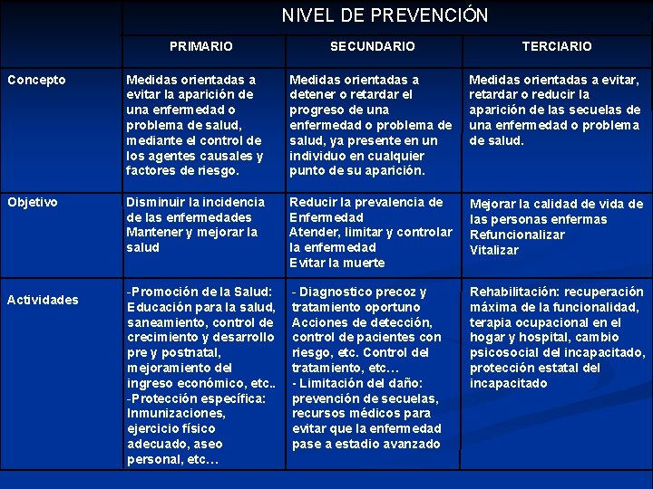 Promocin y Prevencin en salud OBJETIVOS n OA