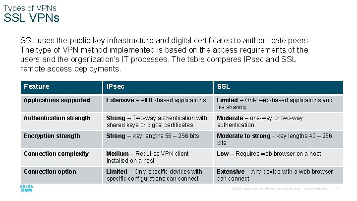 Types of VPNs SSL uses the public key infrastructure and digital certificates to authenticate