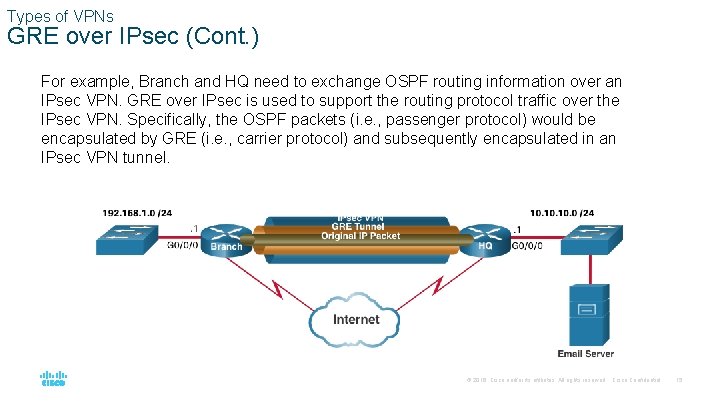Types of VPNs GRE over IPsec (Cont. ) For example, Branch and HQ need