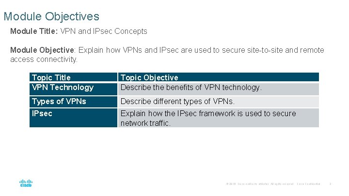 Module Objectives Module Title: VPN and IPsec Concepts Module Objective: Explain how VPNs and