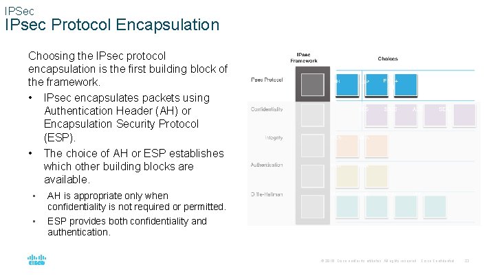 IPSec IPsec Protocol Encapsulation Choosing the IPsec protocol encapsulation is the first building block
