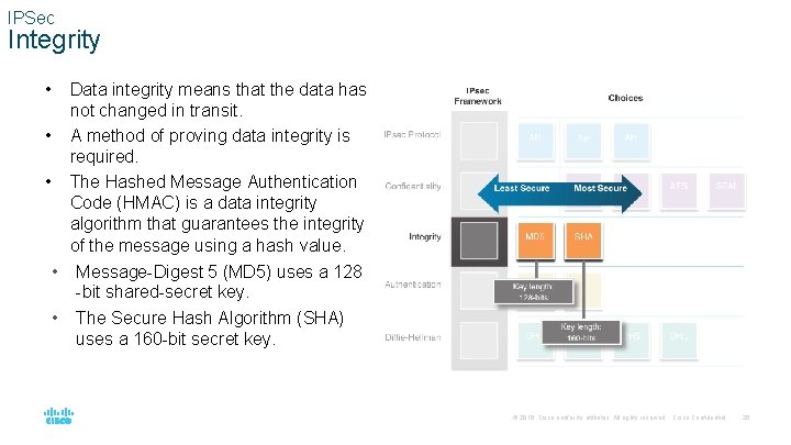 IPSec Integrity • • • Data integrity means that the data has not changed