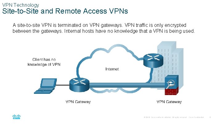 VPN Technology Site-to-Site and Remote Access VPNs A site-to-site VPN is terminated on VPN
