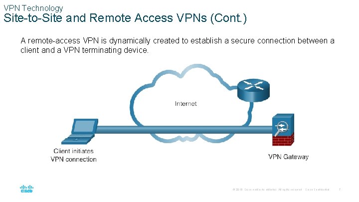 VPN Technology Site-to-Site and Remote Access VPNs (Cont. ) A remote-access VPN is dynamically