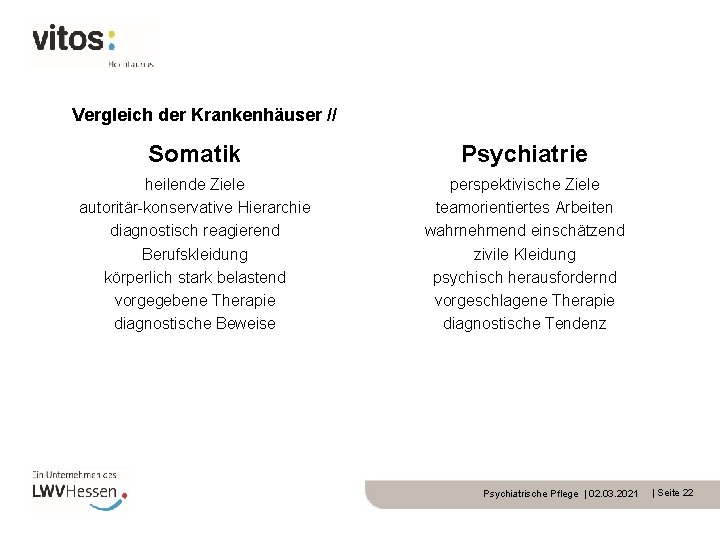 Vergleich der Krankenhäuser // Somatik Psychiatrie heilende Ziele autoritär-konservative Hierarchie diagnostisch reagierend Berufskleidung körperlich