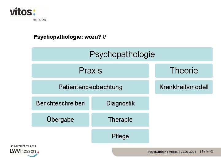 Psychopathologie: wozu? // Psychopathologie Praxis Theorie Patientenbeobachtung Krankheitsmodell Berichteschreiben Diagnostik Übergabe Therapie Pflege Psychiatrische