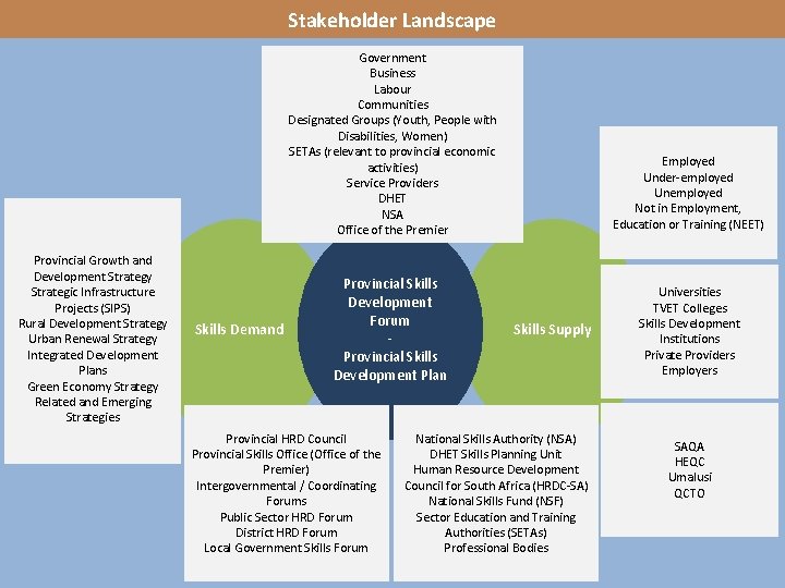 ssd learnerships