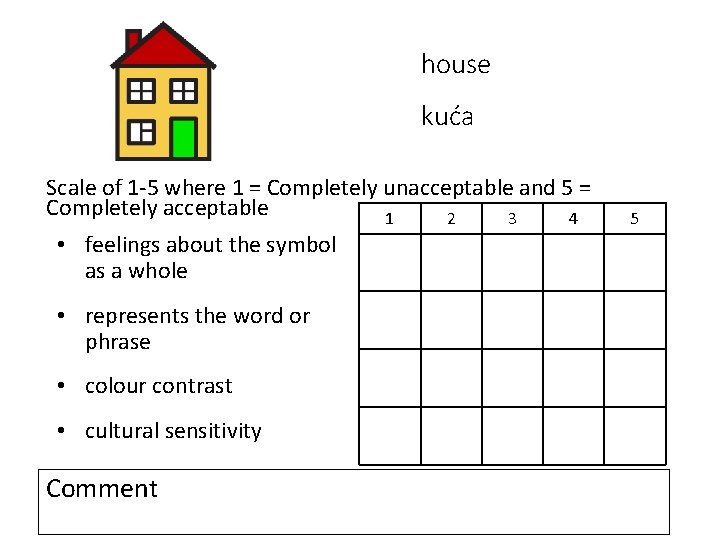 house kuća Scale of 1 -5 where 1 = Completely unacceptable and 5 =