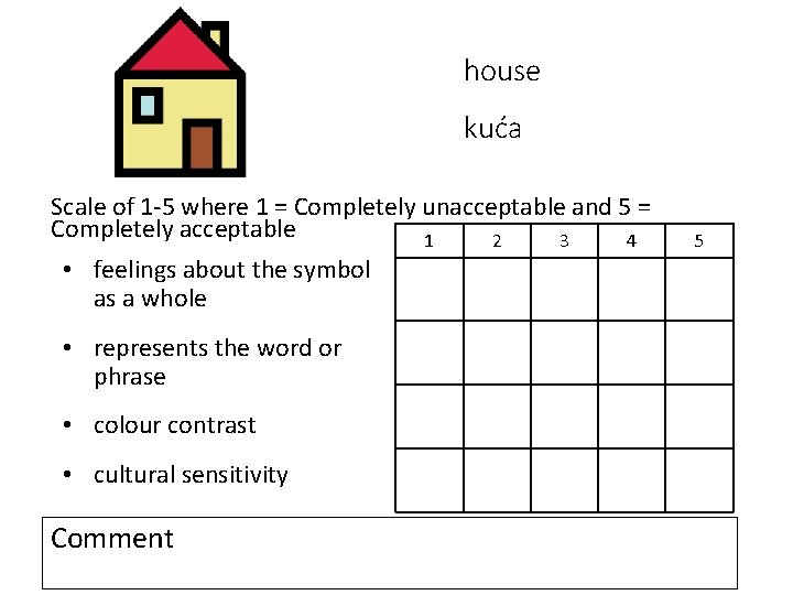 house kuća Scale of 1 -5 where 1 = Completely unacceptable and 5 =