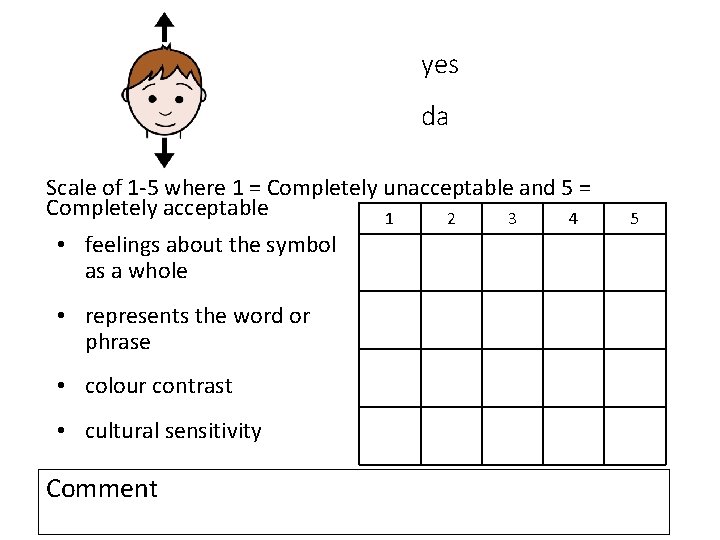 yes da Scale of 1 -5 where 1 = Completely unacceptable and 5 =