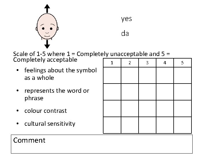 yes da Scale of 1 -5 where 1 = Completely unacceptable and 5 =