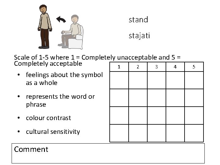 stand stajati Scale of 1 -5 where 1 = Completely unacceptable and 5 =