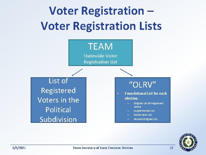 Voter Registration – Voter Registration Lists TEAM Statewide Voter Registration List of Registered Voters