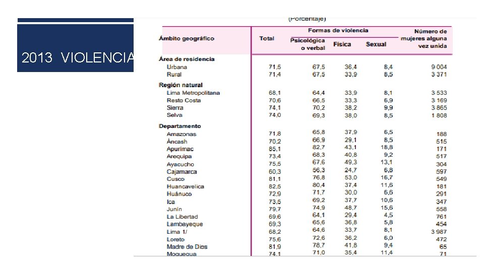 2013 VIOLENCIA 