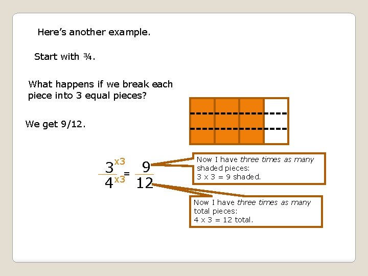 Here’s another example. Start with ¾. What happens if we break each piece into