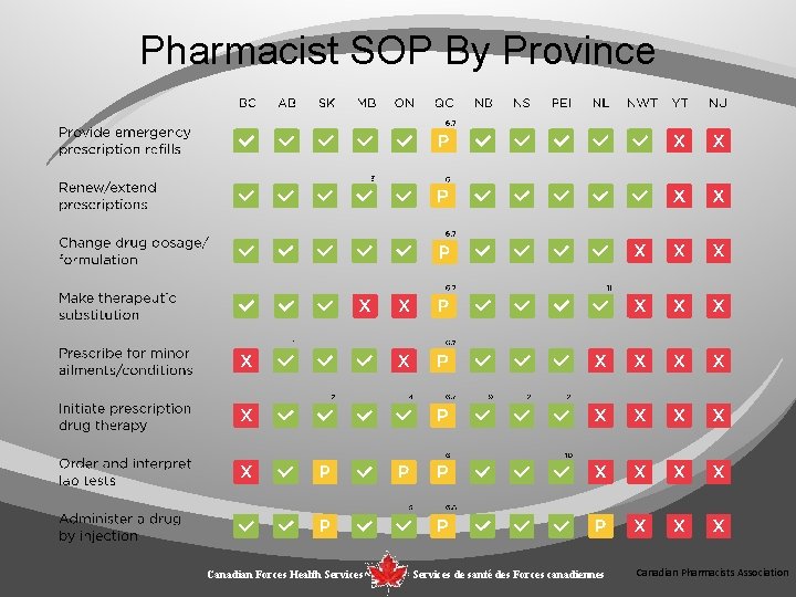 Pharmacist SOP By Province Canadian Forces Health Services de santé des Forces canadiennes Canadian