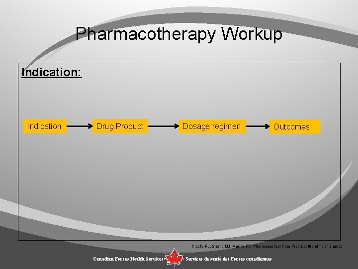 Pharmacotherapy Workup Indication: Indication Drug Product Dosage regimen Outcomes Cipolle RJ, Strand LM, Morley
