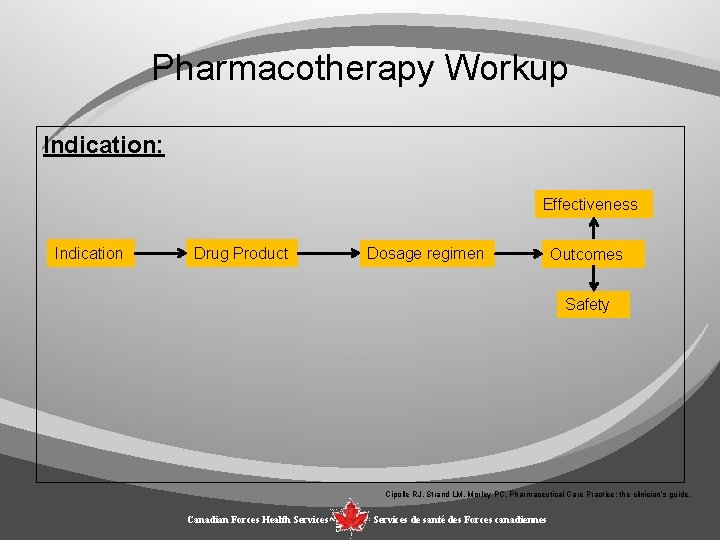 Pharmacotherapy Workup Indication: Effectiveness Indication Drug Product Dosage regimen Outcomes Safety Cipolle RJ, Strand