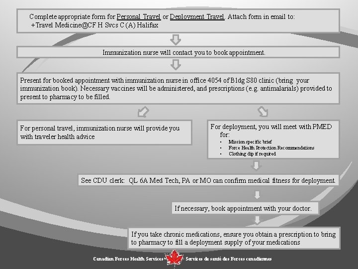 Complete appropriate form for Personal Travel or Deployment Travel. Attach form in email to: