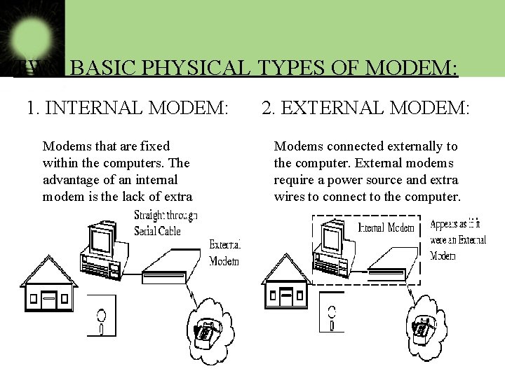 TWO BASIC PHYSICAL TYPES OF MODEM: 1. INTERNAL MODEM: Modems that are fixed within