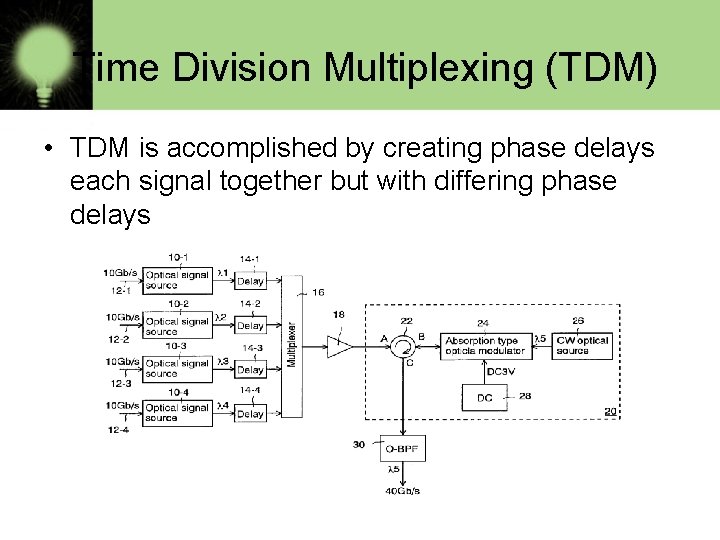  Time Division Multiplexing (TDM) • TDM is accomplished by creating phase delays each