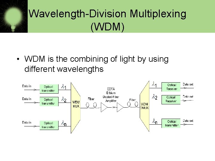 Wavelength-Division Multiplexing (WDM) • WDM is the combining of light by using different wavelengths