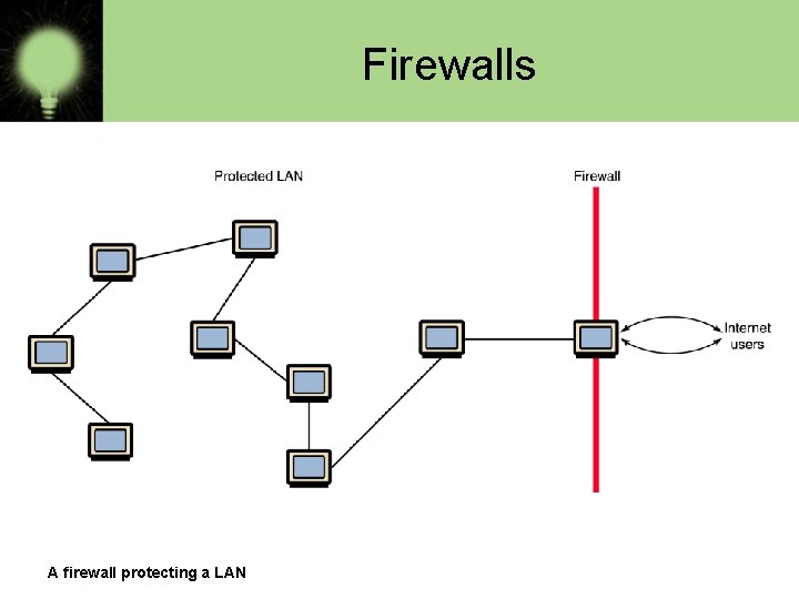 Firewalls A firewall protecting a LAN 