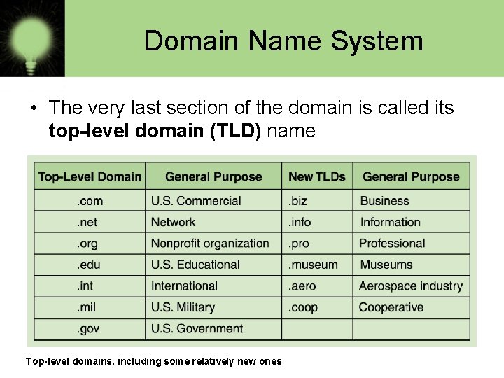 Domain Name System • The very last section of the domain is called its