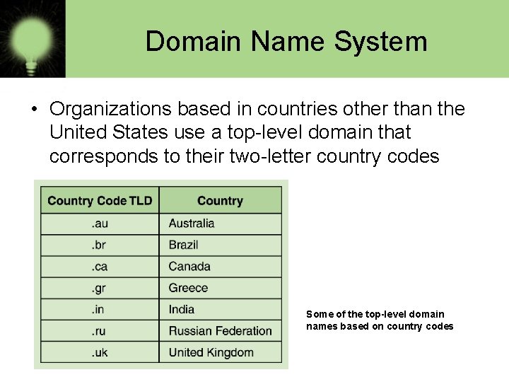 Domain Name System • Organizations based in countries other than the United States use