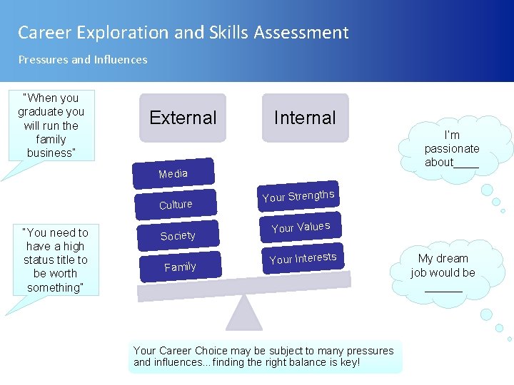 Career Exploration and Skills Assessment Pressures and Influences “When you graduate you will run