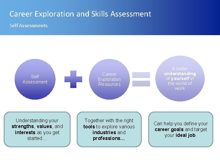 Career Exploration and Skills Assessment Self Assessments Self Assessment Understanding your strengths, values, and