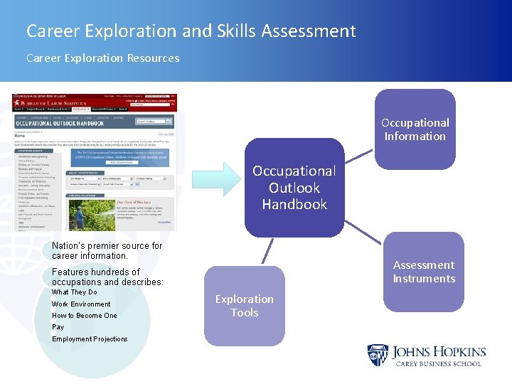 Career Exploration and Skills Assessment Career Exploration Resources Occupational Information Occupational Outlook Handbook Nation’s