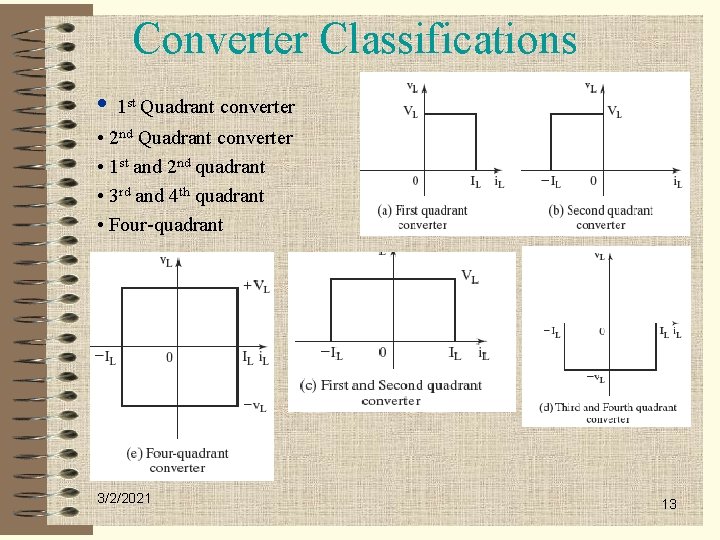 Converter Classifications • 1 st Quadrant converter • 2 nd Quadrant converter • 1